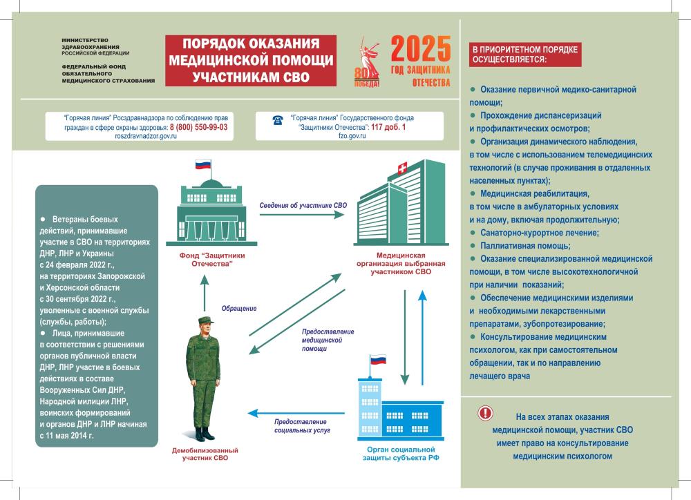 Порядок оказания медицинской помощи участникам СВО